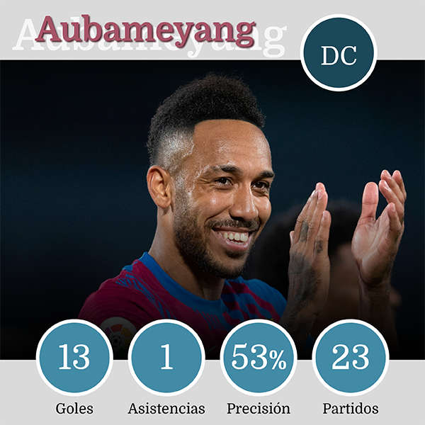 Aubameyang estadísticas